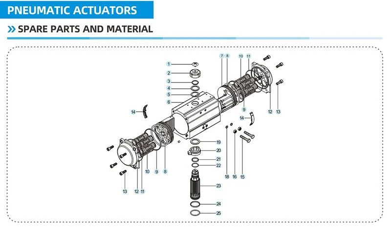 Double Acting Pneumatic Rotary Actuator